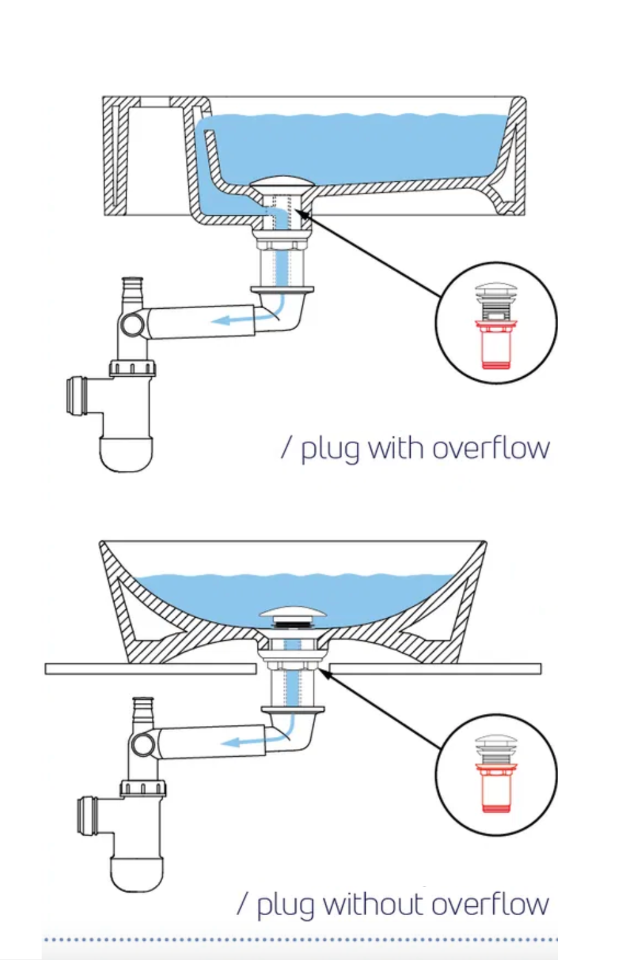 Universal Click-Clack Basin Waste - Matte White